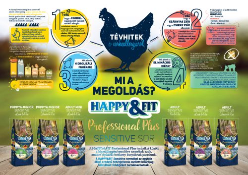 Happy&Fit - Megoldás csirkeallergiás kutyáknak