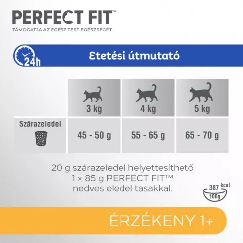 PERFECT FIT száraz Sensitive Pulyka 1,4kg