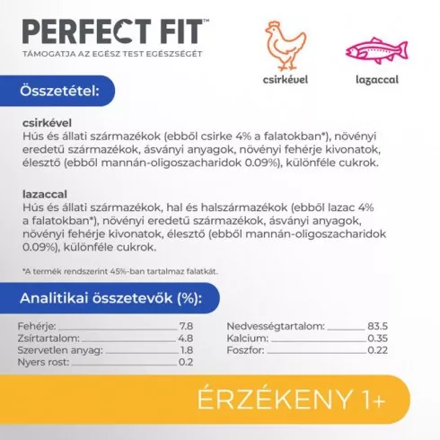 Perfect Fit alutasak sensitive csirke & lazac 4x85gr Multipack