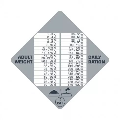 Opti Life Prime Adult Chicken 12,5kg