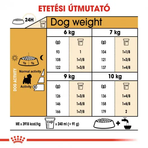 Royal Canin West Highlander White Terrier Adult 1,5kg-West Highlander felnőtt kutya száraz táp