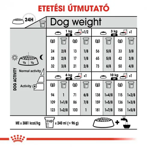 Royal Canin Mini Coat Care 1kg- száraz táp felnőtt kutyáknak az egészségesebb szőrért és bőrért