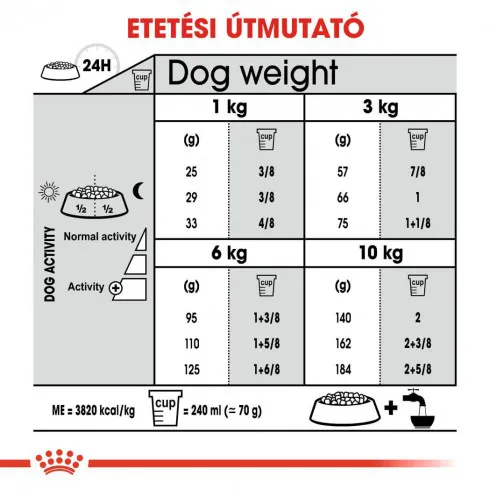 Royal Canin Mini Dental Care 8kg-száraz táp felnőtt kutyák részére fogkőképződés csökkentéséért