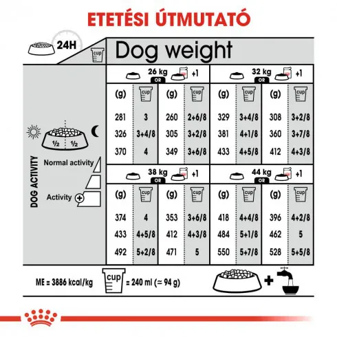 Royal Canin Maxi Digestive Care 10kg-száraz táp érzékeny emésztésű felnőtt kutyáknak