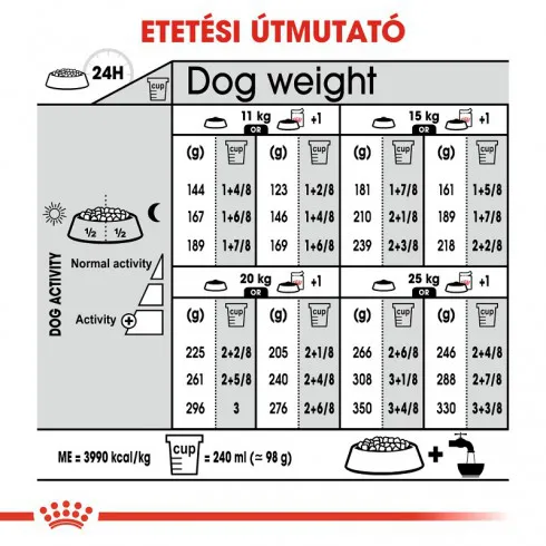 Royal Canin Medium Digestive Care 12kg-száraz táp érzékeny emésztésű felnőtt kutyáknak