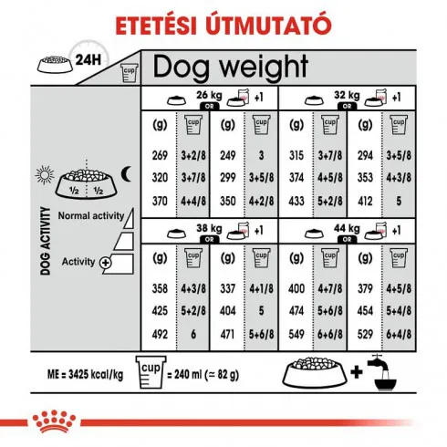 Royal Canin Maxi Sterilised 12kg-száraz táp ivartalanított felnőtt kutyáknak