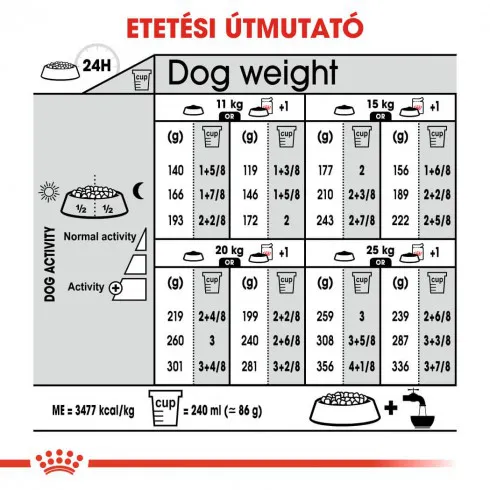 Royal Canin Medium Sterilised 3kg-száraz táp ivartalanított felnőtt kutyáknak