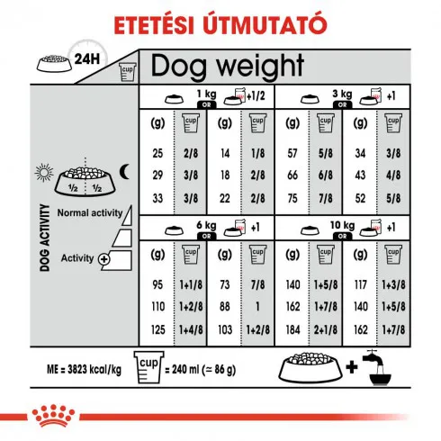 Royal Canin Mini Urinary Care 1kg-száraz táp felnőtt kutyáknak hugyúti problémák megelőzéséért