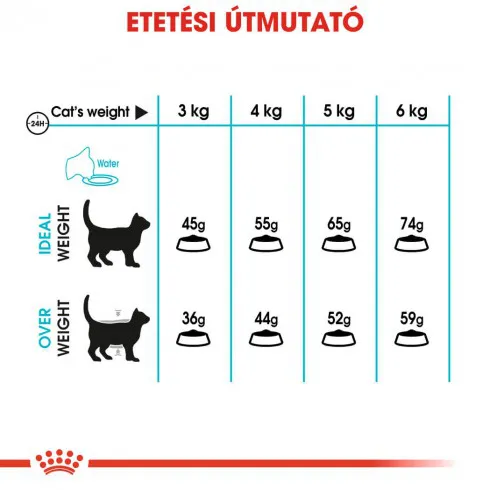 Royal Canin Urinary Care 400g-száraz táp felnőtt macskáknak hugyúti problémák megelőzéséért