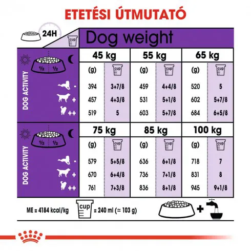 Royal Canin Giant Adult 4kg-óriás testű felnőtt kutya száraz táp