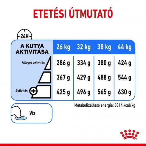 Royal Canin Maxi Light Weight Care 12kg-száraz táp hízásra hajlamos felnőtt kutyáknak