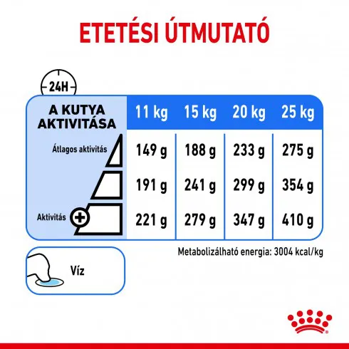 Royal Canin Medium Light Weight Care 3kg-száraz táp hízásra hajlamos felnőtt kutyáknak