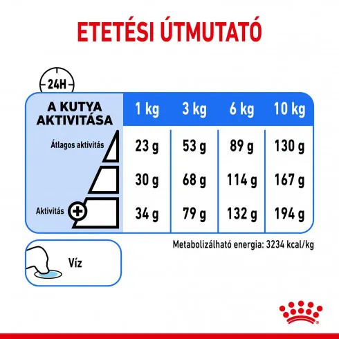 Royal Canin Mini Light Weight Care 1kg-száraz táp hízásra hajlamos felnőtt kutyáknak