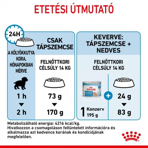 Royal Canin Medium Starter Mother & Babydog 15kg-kölyök és vemhes kutya száraz táp