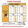 Royal Canin Bichon Frise Adult 1,5kg-Bichon Frise felnőtt kutya száraz táp