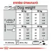 Royal Canin Maxi Dental Care 9kg-száraz táp felnőtt kutyák részére fogkőképződés csökkentéséért